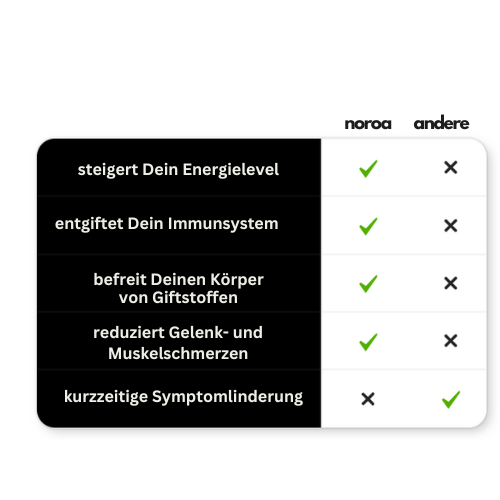 CalmDetox LUXE Fußbad SET