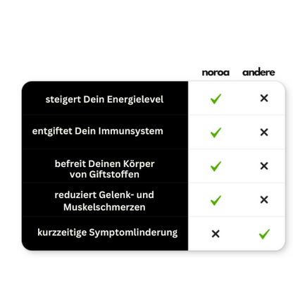 CalmDetox LUXE Fußbad SET