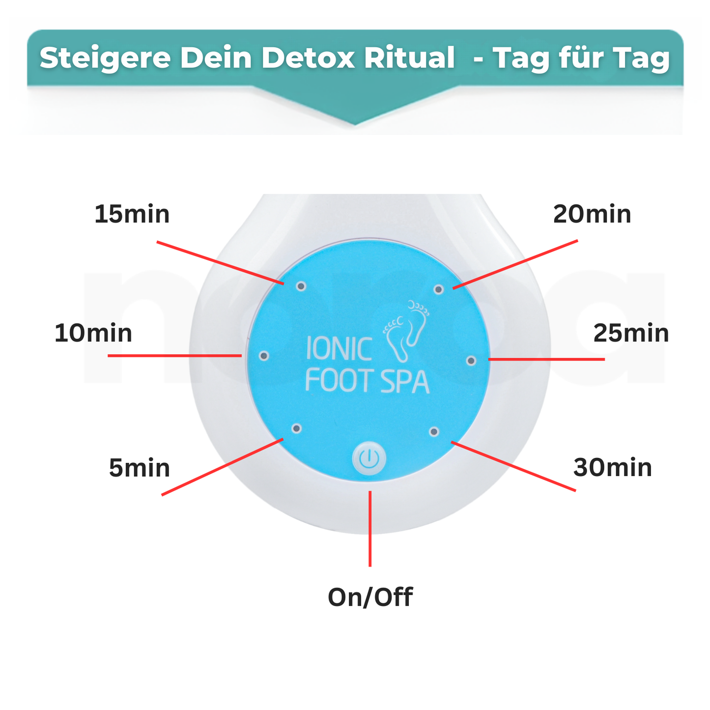 CalmDetox LUXE Fußbad SET