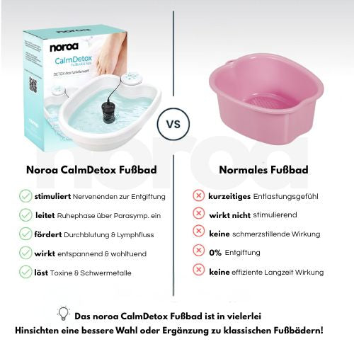 CalmDetox Fußbad